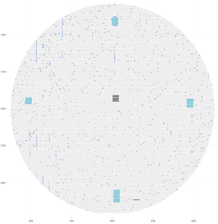 RS管控后晶圆Map分析
